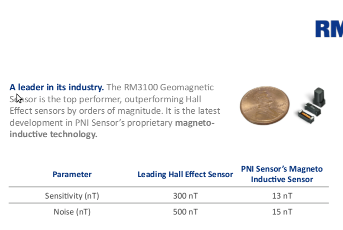 PNI Sensor Ad